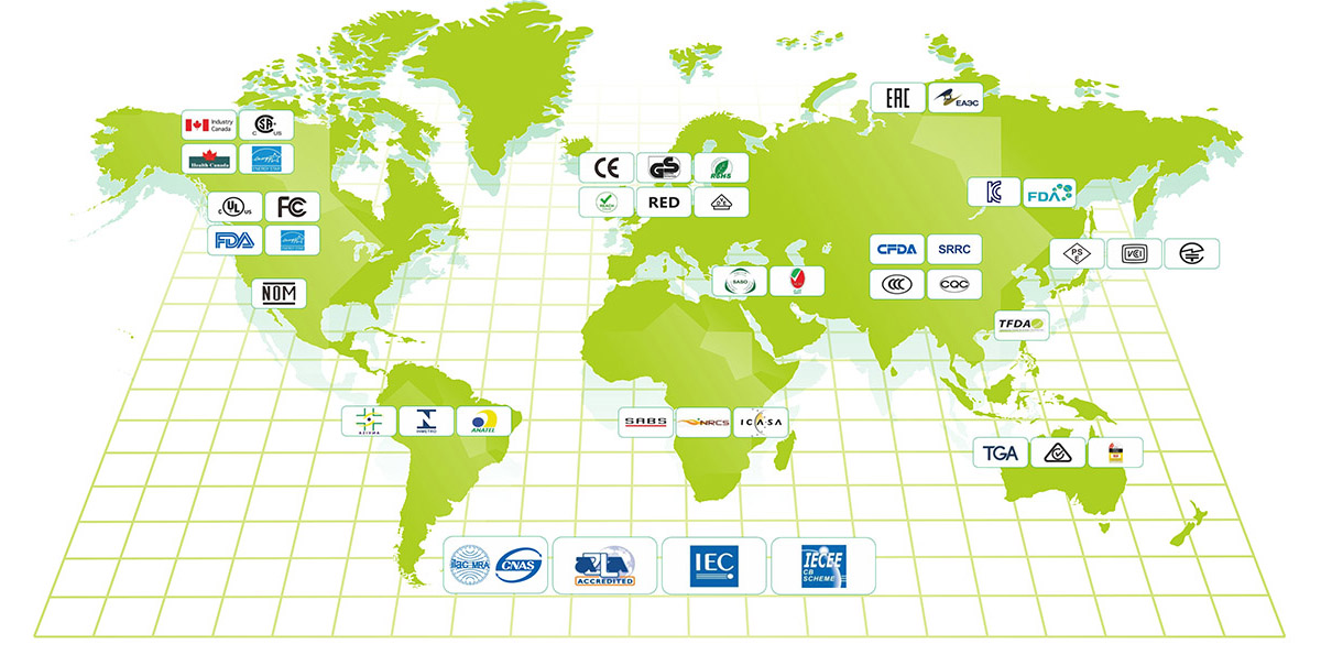 Global