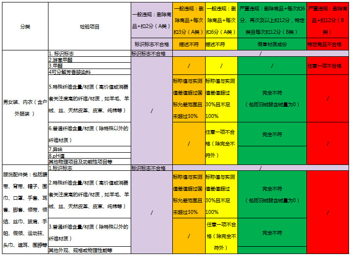bifa·必发(中国区)唯一官方网站
