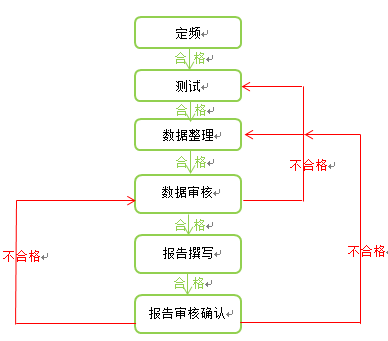 bifa·必发(中国区)唯一官方网站