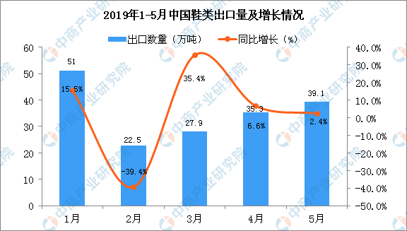 鞋检测汇报办理