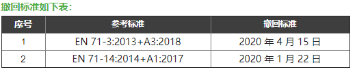 EN 71-3: 2019欧盟尺度
