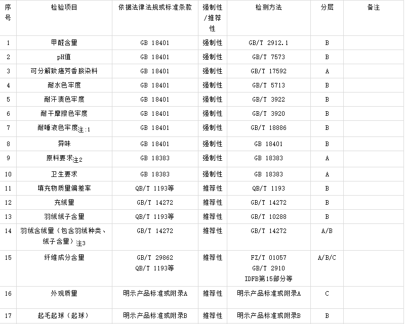 商场服装必必要质检汇报