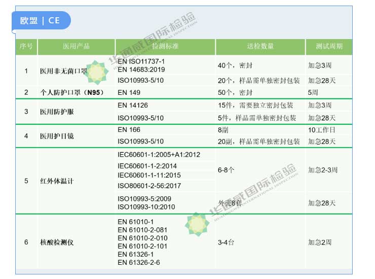 核酸检测仪|PCR机械检测认证