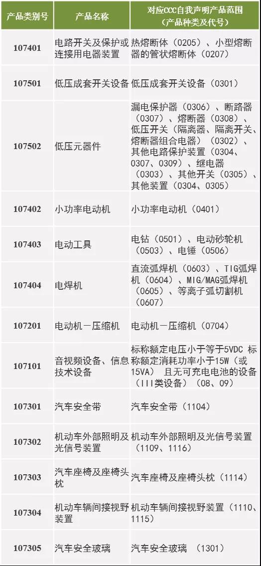 关于CQC开明Ⅱ型自愿认证业务的通知