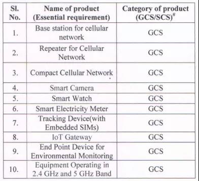 印度TEC颁布MTCTE第三阶段和四阶段的管造产品列表