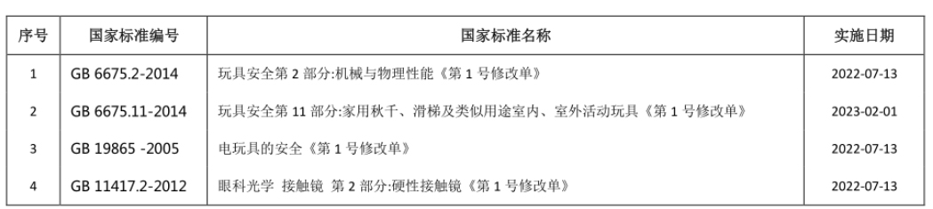 GB 6675.2-2014《玩具安全 第２部门：机械与物理机能》