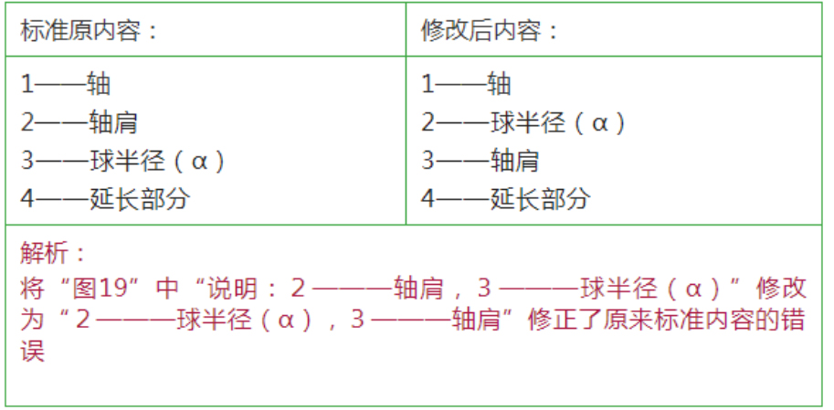 批改图19（见下图）内容