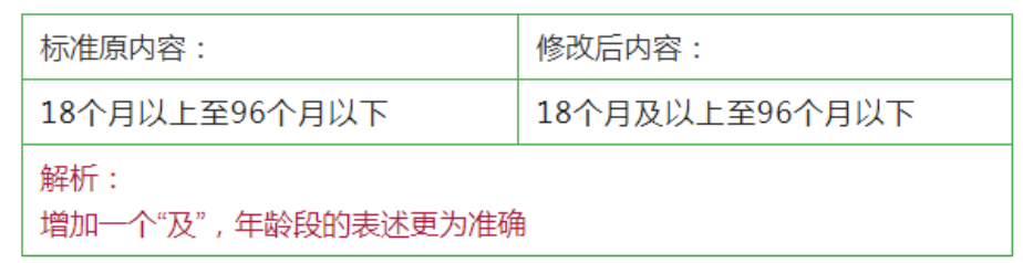 批改表４跌落试验内容