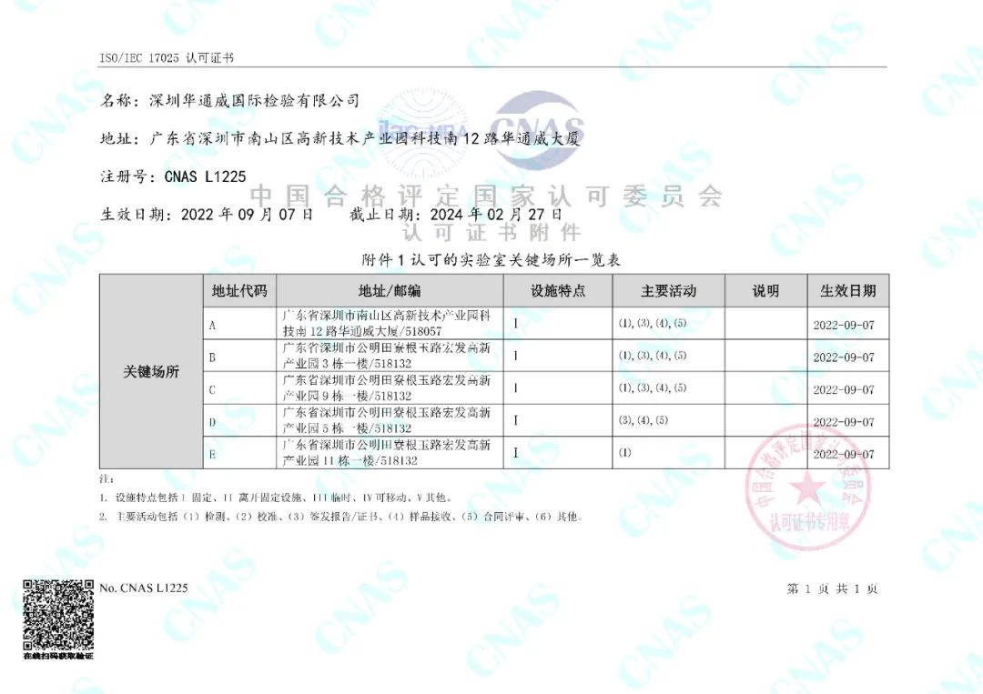 中检bifa必发顺利通过2022 CNAS和CMA二合一扩项评审